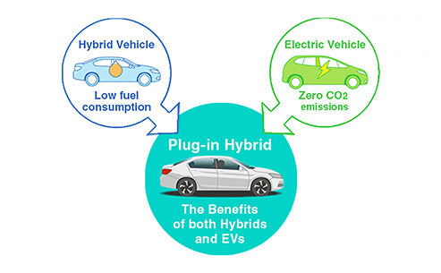 What Are The Advantages Of A Plug-in Hybrid Vehicle?-tycorun Batteries