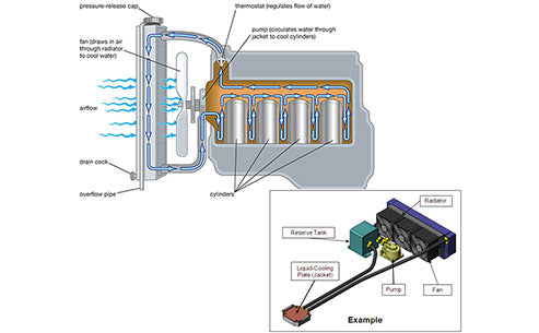 What is the jacket structure liquid cooling system?-Tycorun Batteries