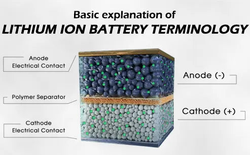 Basic explanation of lithium ion battery terminology-Tycorun Batteries