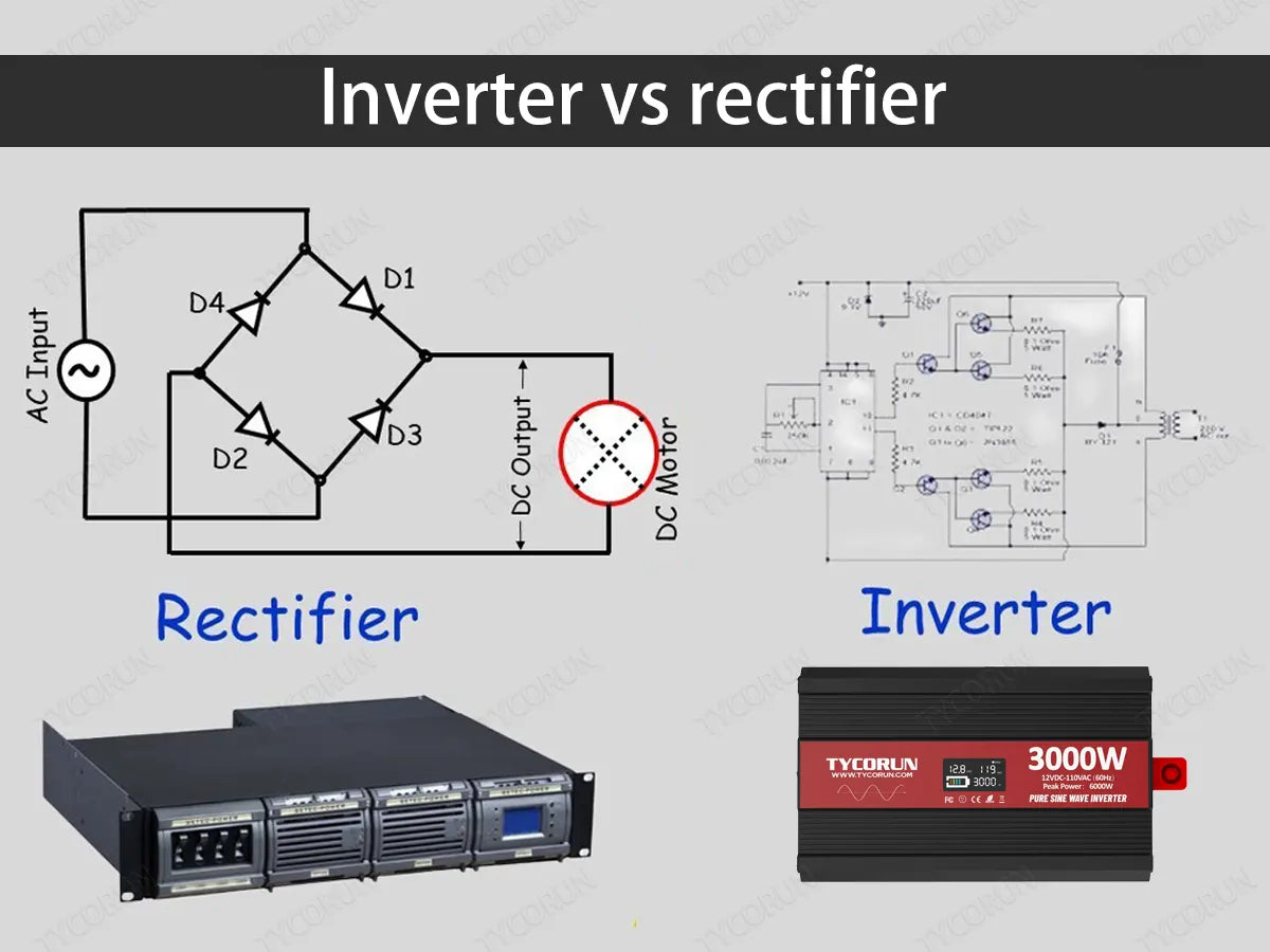 Rectifier: Từ điển, Cấu Trúc Ngữ Pháp và Ứng Dụng trong Điện Tử