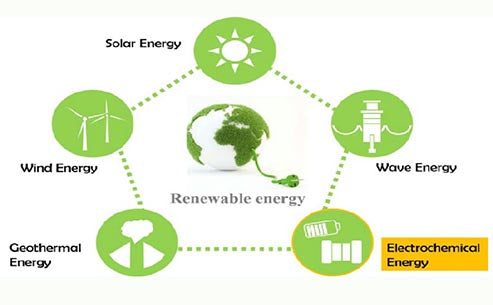 What are new energy and renewable energy?-Tycorun Batteries