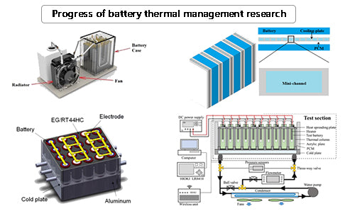 What is the progress of battery thermal management research?-Tycorun ...