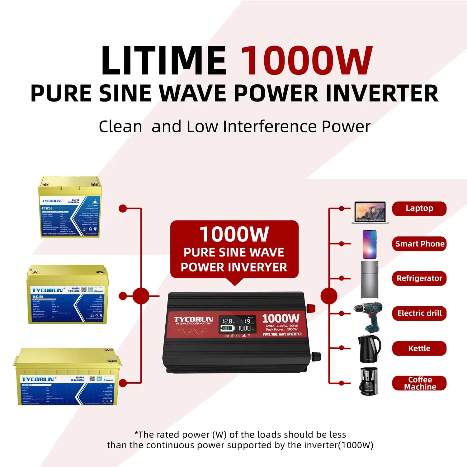 Dual Input Full Automatic Inverter 1500W 12V/24V 48V/60V Modified Sine Wave  Solar Inverters - China Dual Input Power Inverter, Off-Grid Solar System  Inverters