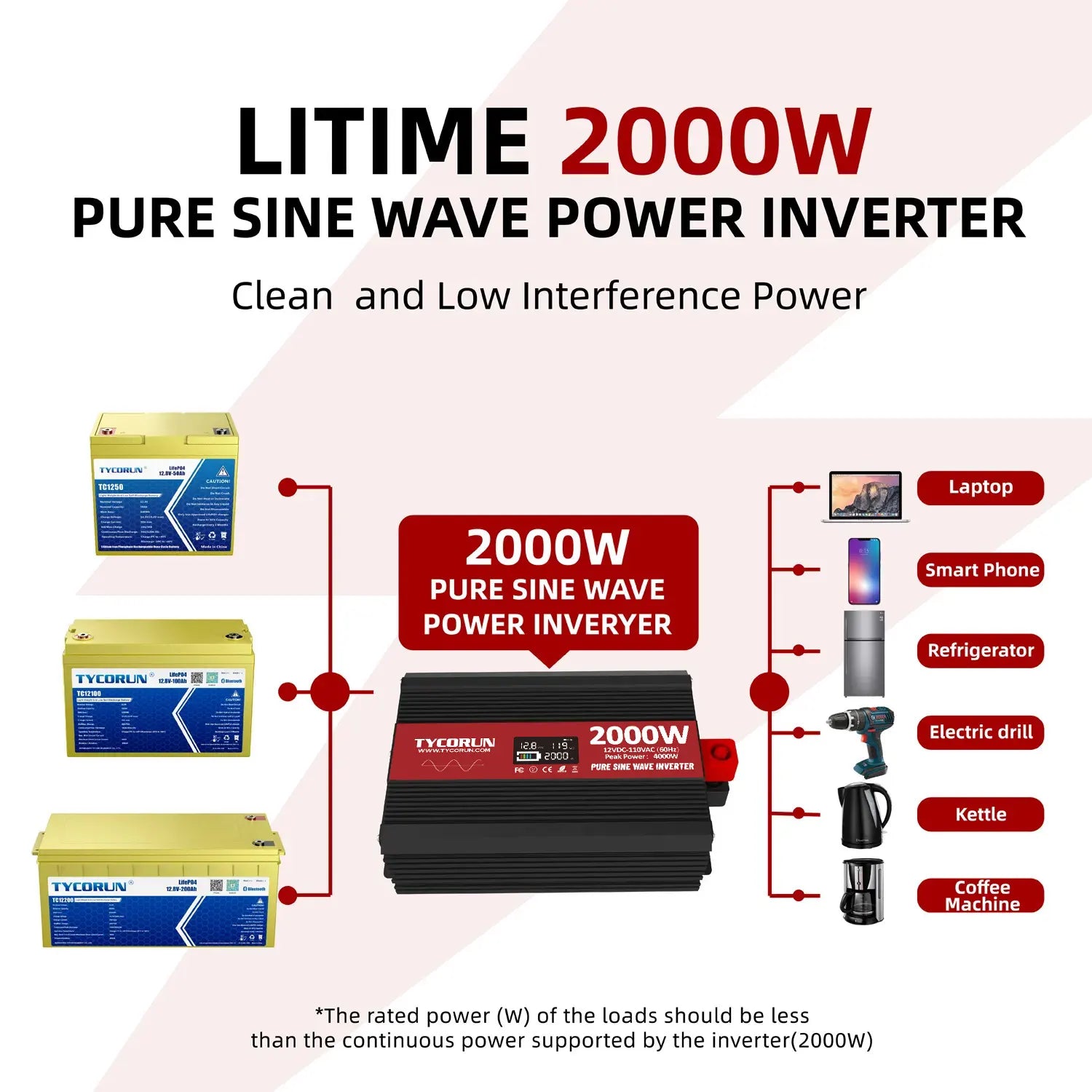 What Can A 2000W Inverter Power? - Hardkorr Pure Sine Wave