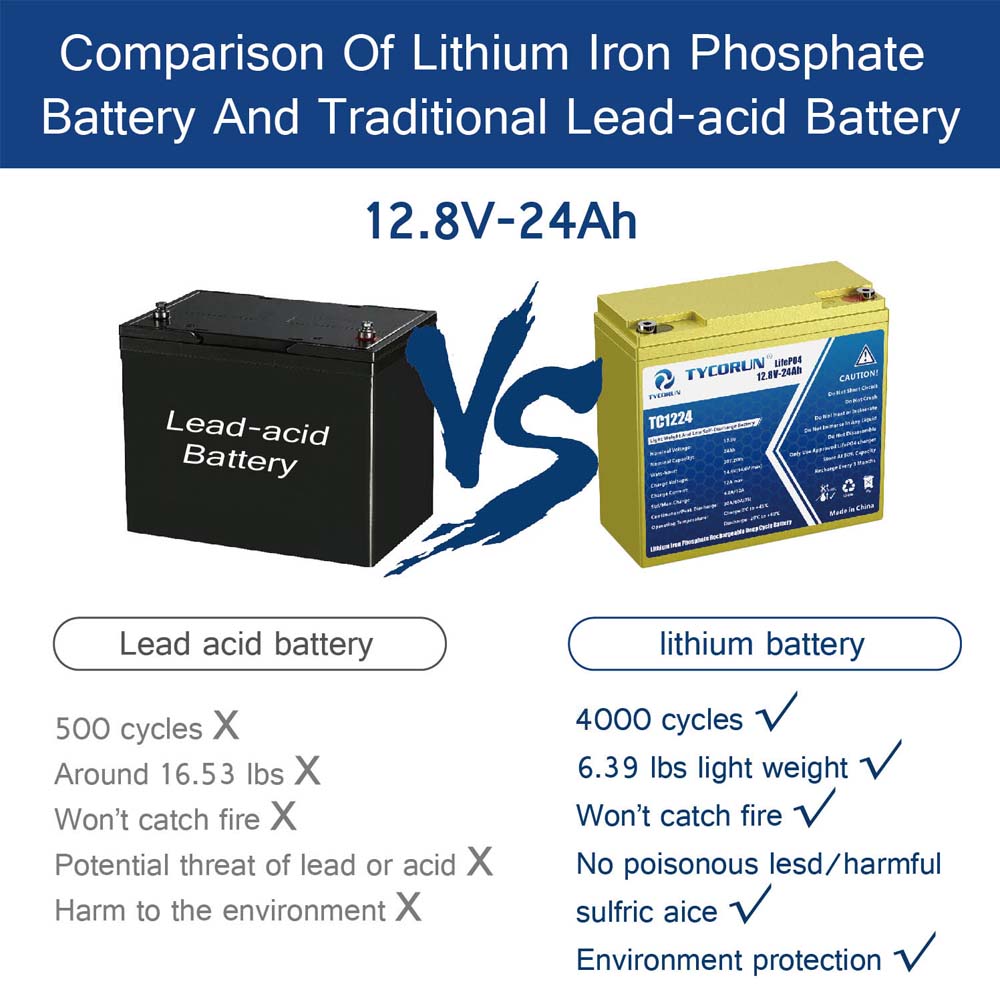 Tycorun 12 Volt 24Ah Lithium Deep Cycle Battery